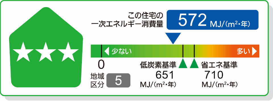 優れた断熱性能