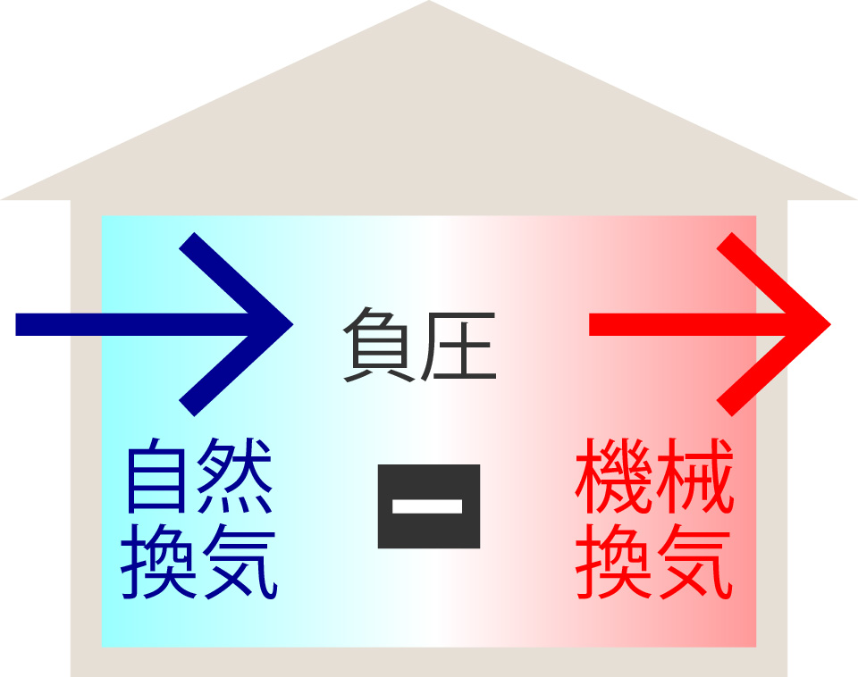 24時間換気システム